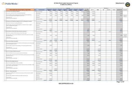 CIP FY2024-25 Page 1 Image