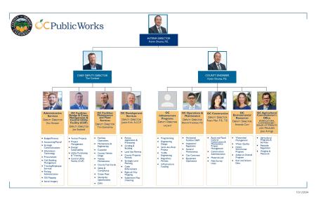 OCPW Senior Management Team Org Chart 10-1-2024