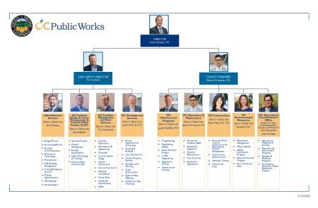 OCPW Org Chart 05192025