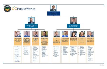 OCPW Senior Management Team Org Chart